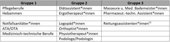 Gerd Dielmann: Die Gesundheitsberufe Im Berufsbildungssystem – Ein ...